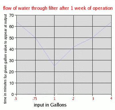 flow graph