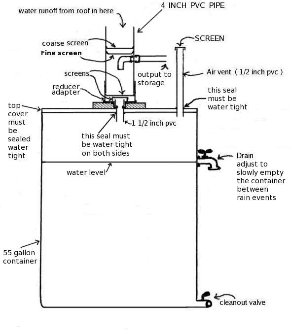 first flow diverter