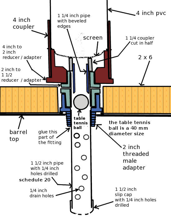 float seal device