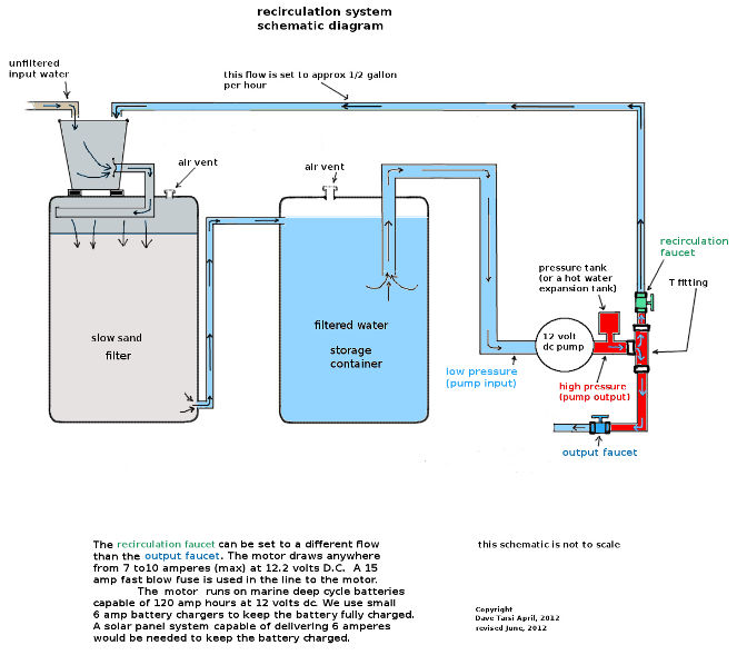 recirculation system schematic