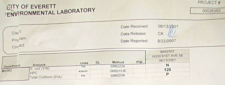 water test results