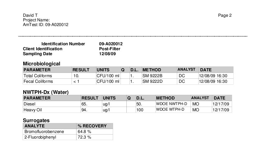 water tests for 2010