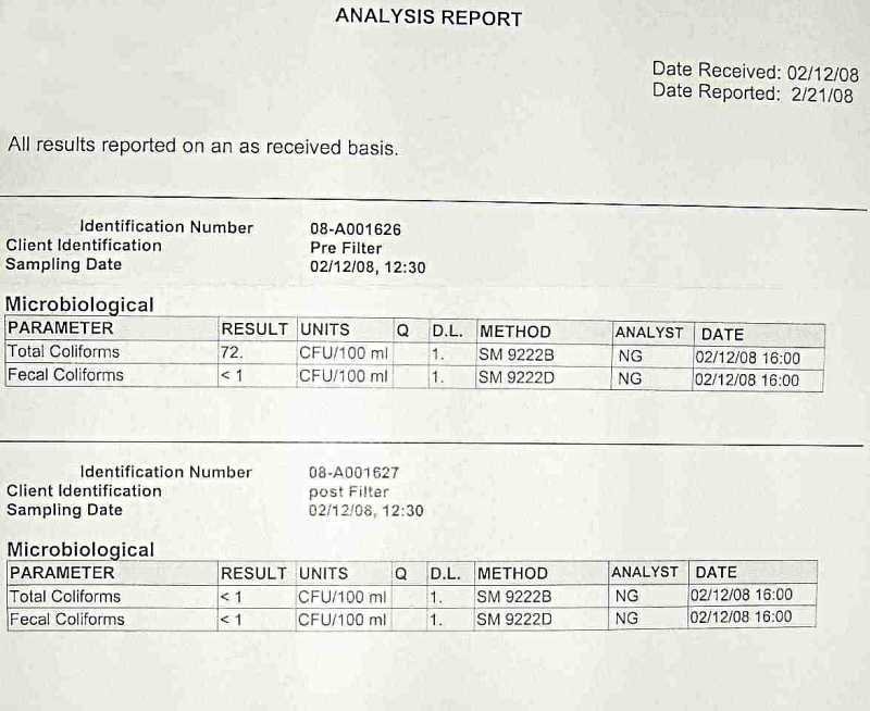 new water test results for feb 2008